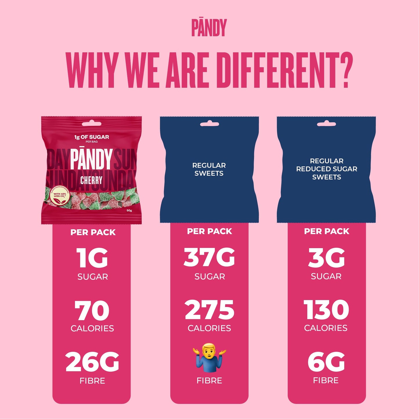 PANDY Candy 14x50g